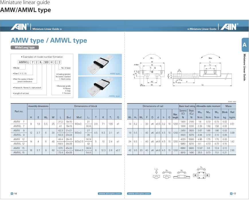 ml_amw_amwl.png