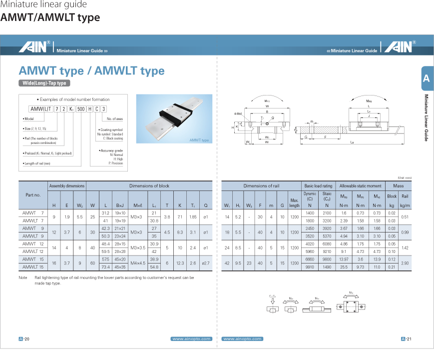 ml_amwt_amwlt.png