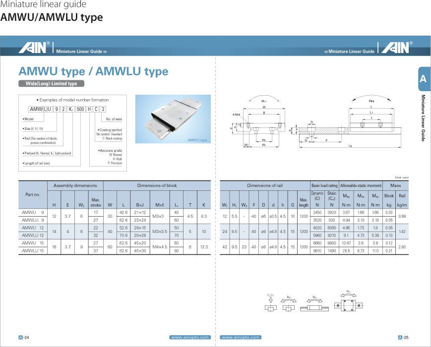 ml_amwu_amwlu.png